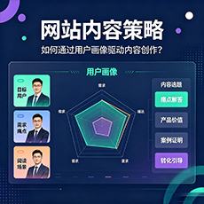 嘉禾建站-网站内容策略：如何通过用户画像驱动内容创作？