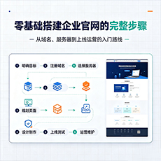 郴州建站-零基础搭建企业官网的完整步骤